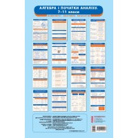 Алгебра і початки аналізу. 7-11 класи. Комплект навчальних плакатів