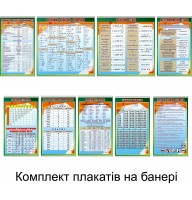 Комплект плакатів на банері для кабінету фізики