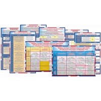 Комплект стендів для кабінету англійської мови "Граматика"