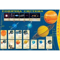 Навчальний плакат. Сонячна система