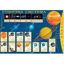 Навчальний плакат. Сонячна система
