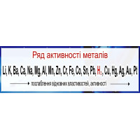 Плакат "Ряд активності металів"