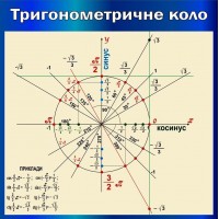 Плакат "Тригонометричне коло"