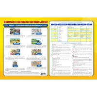Вчимося говорити англійською! Комплект плакатів для початкової школи